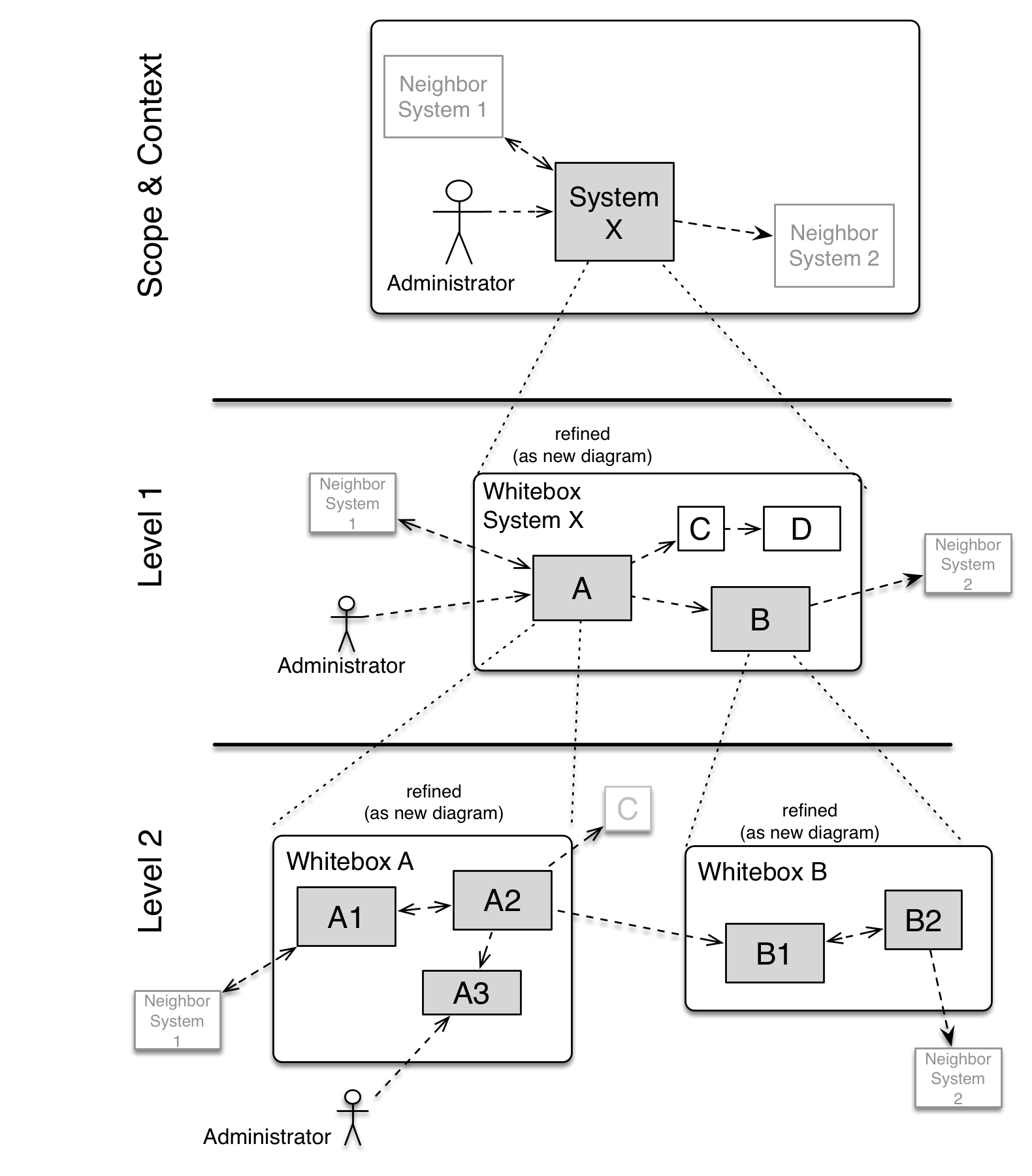 docToolchain Example